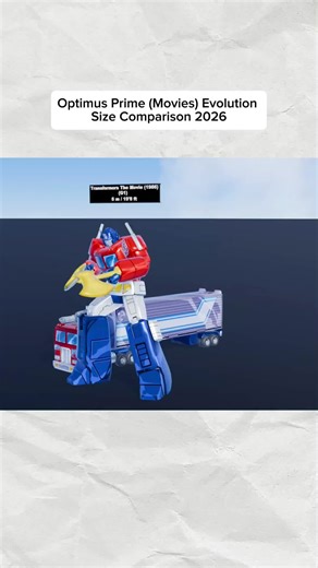 Optimus Prime Evolution: A Journey Through the Years