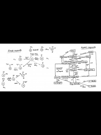 Mastering A-Level Chemistry Reaction Pathways