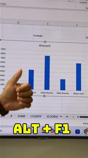 Create Excel Charts in One Click with This Shortcut | Excel Tips #spreadsheets #columnchart #excel