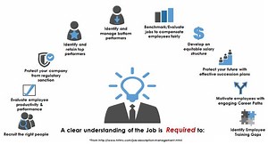 Job description management - Alchetron, the free social encyclopedia