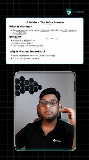 Behavior of Gamma in Options | Gamma Explained for Beginners