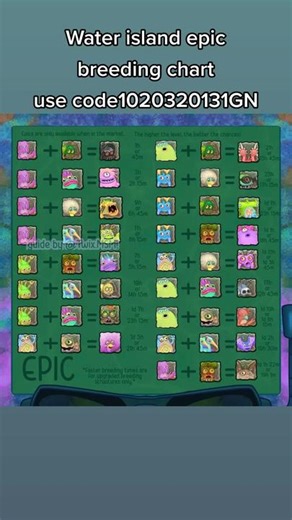 Water island epic breeding chart chart made by: @Twix.MSM #msm #mysingingmonster