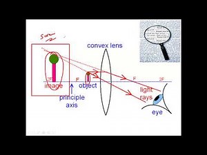 Image formed by Convex Lens Cambridge IGCSE O level Physics 0625 0972 5054 Lesson 52 part a