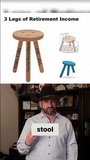 FERS Retirement: Maximize Your 3-Part Benefit