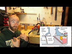 Engine Basics: Types of Carburetors
