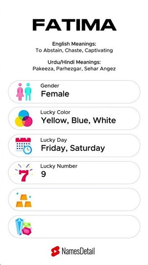 What Does Fatima Mean? Name Horoscope Facts