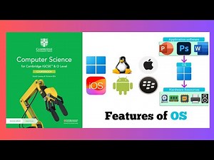 IGCSE Computer Science Chapter 4.2 Software | Features of Operating Systems