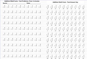 Addition Math Facts Timed Test - Etsy Canada