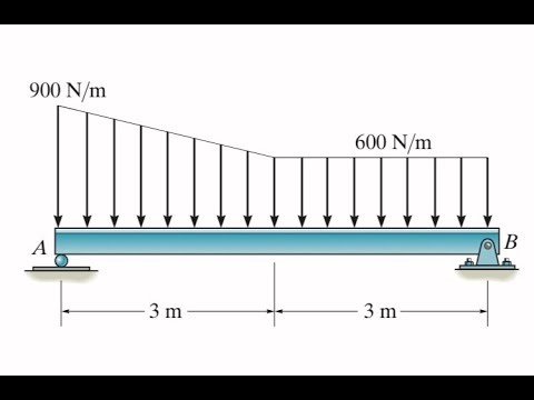 Determine the reactions at the supports of on the beam with triangular distributed loads. 5-13