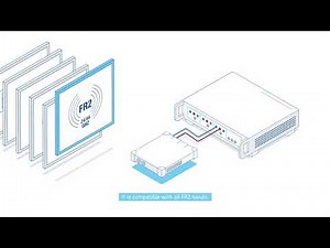 R&S CMPQ - Making simultaneous Multi-DUT testing a reality