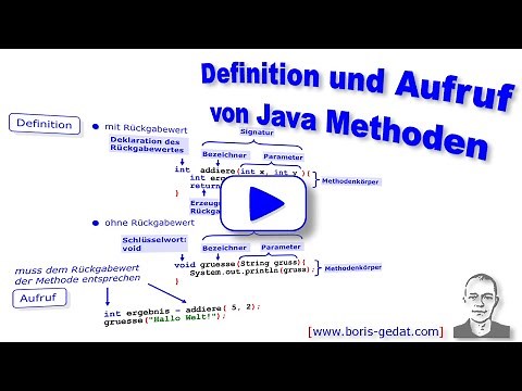 Definition und Aufruf von Java Methoden