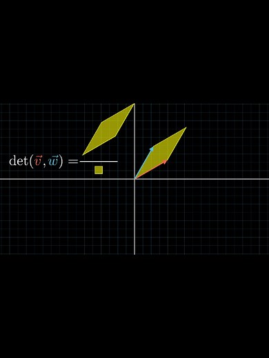 Determinante di una Matrice: Significato e Utilità