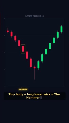 One Candle That Changes the Trade — The Hammer Indicator #trading #stockmarket #nifty