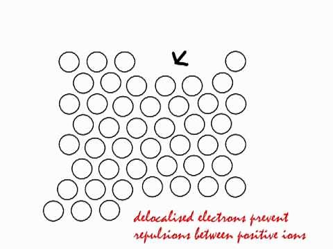 Explaining why metals are both malleable and ductile.