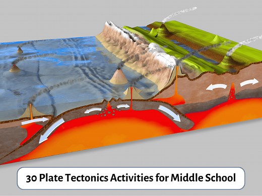 Plate Tectonics Activities For Middle School: Worksheets, Experiments, Models, And Exploration - Teaching Expertise