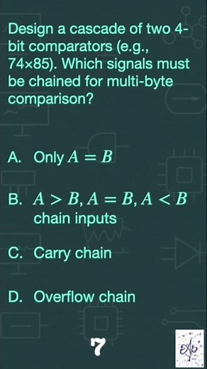 Digital Design Quiz on Combinatorial design 01