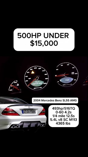 SL55 AMG: Analyzing Performance and Real-World Times