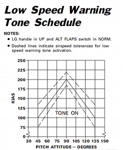 Low speed warning tone