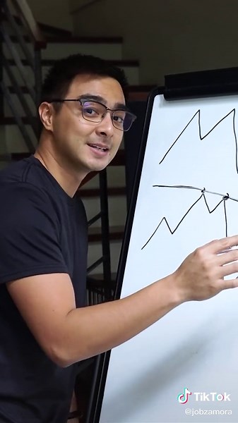 How to Trade the Double Top Chart Pattern in Forex Trading