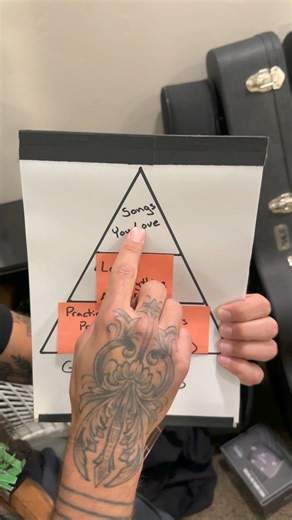 Most people dream of learning guitar, especially in retirement. But they get stuck, thinking they need to master every chord, scale, and theory to succeed. They buy books, sit through endless lessons, and still feel lost. It doesn't have to be this hard and boring. After teaching over 35,000 students, mostly retirees, I know the struggle. It’s frustrating when you’re trying to squeeze in hours of practice, only to feel overwhelmed by "practice, practice, practice." You want to play songs that br