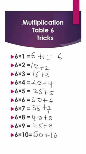 Master the 6 Times Table in Seconds! ⚡ Fast & Easy Tricks