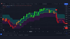 Tradingview Best Indicators for Day Trading || Swing Trading Indicator Tradingview