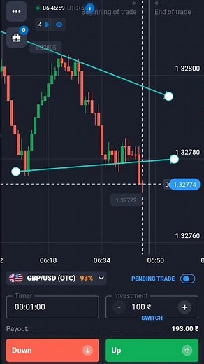 Triangle Pattern Explained | Breakout Trade in Action #trading