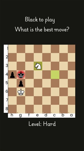 Black to Play & Win | This Simple Chess Puzzle Has a Brilliant Hidden Trick