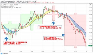 TradingViewでマルチタイムフレーム分析！上位時間軸のローソク足を表示する方法