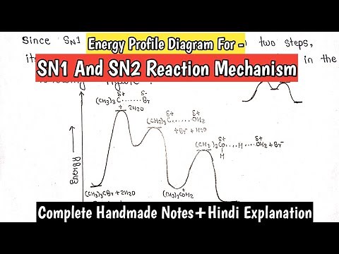 Energy Profile Diagram For SN1 And SN2 Reaction Mechanism | BSc.& MSc.Exam Notes |#organicchemistry