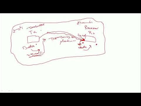 Telecommunications Fundamentals & Global Impact | هندسة الاتصالات حول العالم