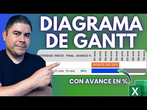 Diagrama de Gantt en Excel mostrando el Porcentaje de Avance - Formato condicional y Fórmulas