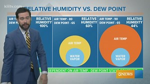WEATHER BLOG: Why dew point is superior to relative humidity when talking about how humid it is outside - a meteorologist's perspective