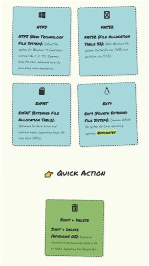 File Management: Concepts, Directory Structures, Access Methods