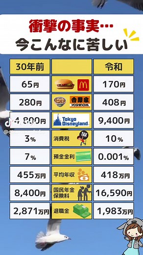 30年前と今の物価と給料の比較：財務計画の必要性