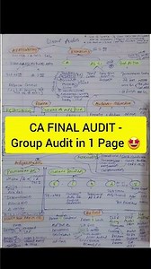 CA FINAL AUDIT -Group Audit in 1 Page 🤩 #cafinal #audit #group audit