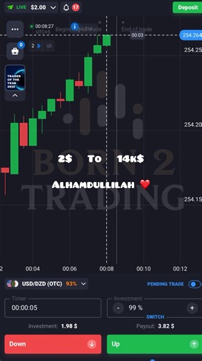 Unlocking 18 Steps to Successful Compounding in Trading