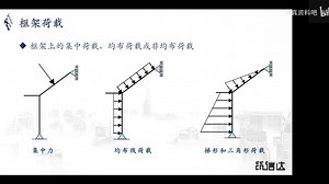 2-02-SAP2000常用单元类型和应用技巧-1080P 高清-AVC