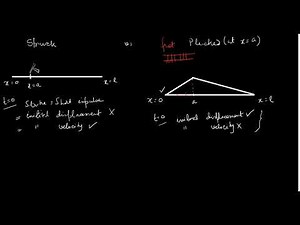 Struck string and Plucked string 1