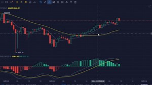 2024.12.12BTC/ETH回调完成？要突破高点了么？