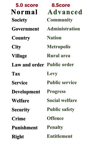 IELTS & PTE Vocabulary for Society & Government | Advanced Academic Words