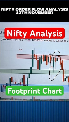 Nifty Analysis Order flow Trading #niftyanalysis #trading #orderflow #orderflowtrading #nifty #trade