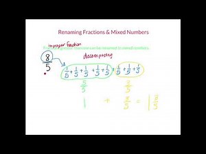 Renaming Mixed Numbers & Improper Fractions