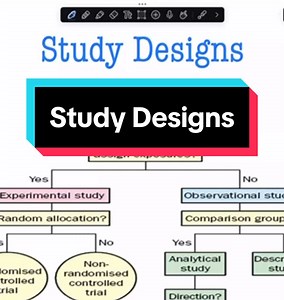 Understanding Study Design Types in Medical Research