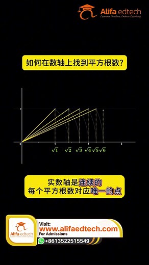 How to Find Square Roots on the Number Line | Visual Math Trick Explained