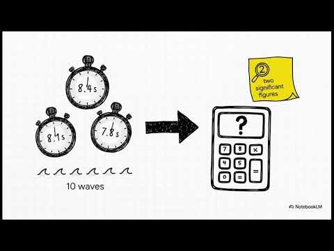 AQA GCSE Physics 2021 Past Paper Higher Tier Paper 2 Q6