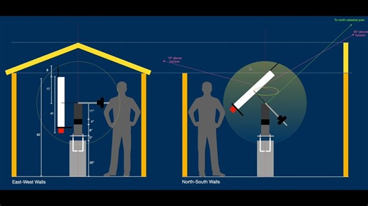 家庭天文台 - 选址与规划