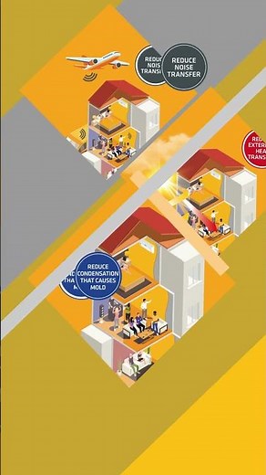 Sika 3-in-1 Building Insulation System - Sikafloor®-421 Therm Screed and Sikatherm®-611 Render