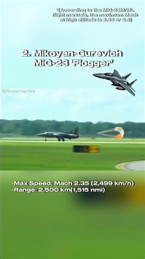 10 Fastest warplanes still in service today