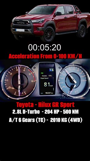 Toyota Hilux GR Sport 2.8L Turbo | 0-100 km/h Acceleration Test ⏱️🎬​